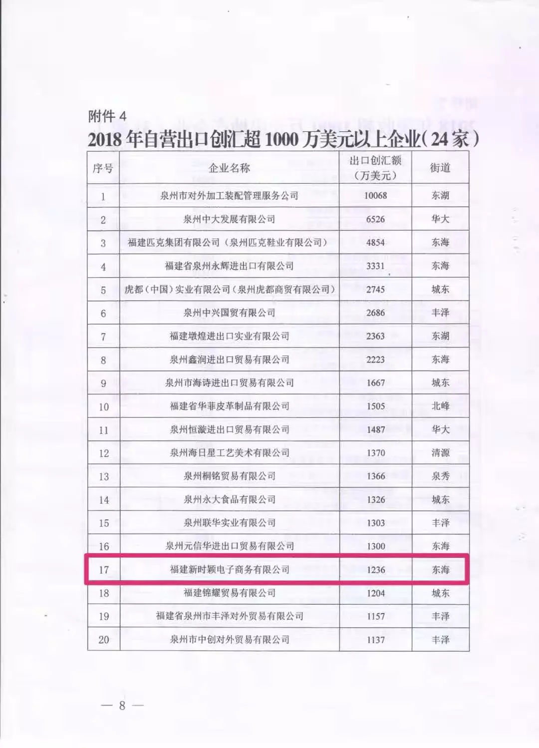 福建利苑电子商务有限公司榮評爲“2019年豐澤區重點企業”(圖3)